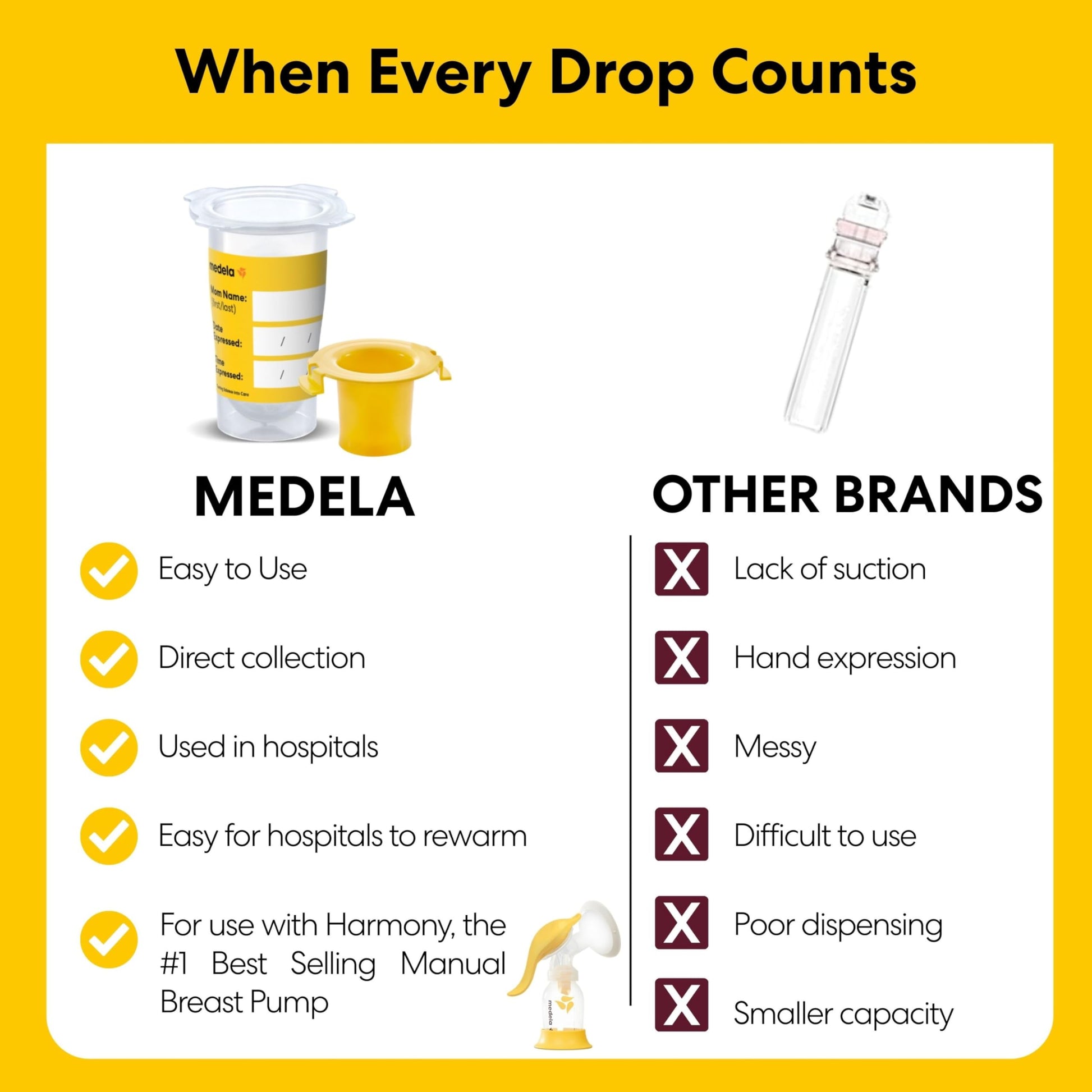 Medela Harmony Manual Breast Pump with Colostrum Collection and Feeding Kit – product image 14 of 18